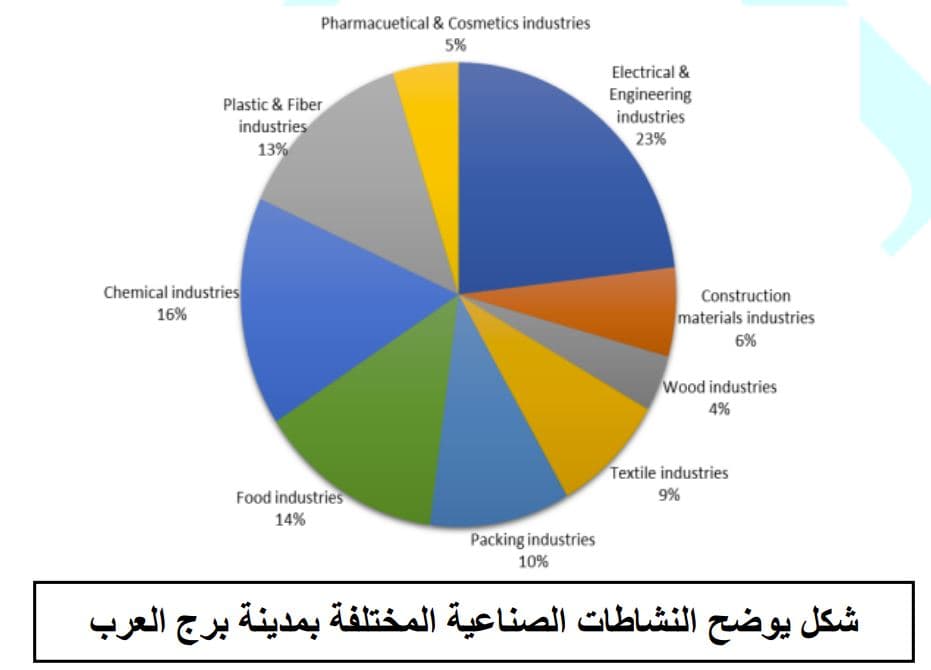 New Technological Ideas, Support for Innovators, and the Role of the TTO in Linking Industry with Research
